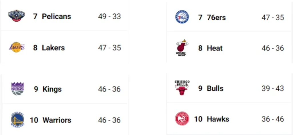 NBA季後賽：附加賽名單出爐