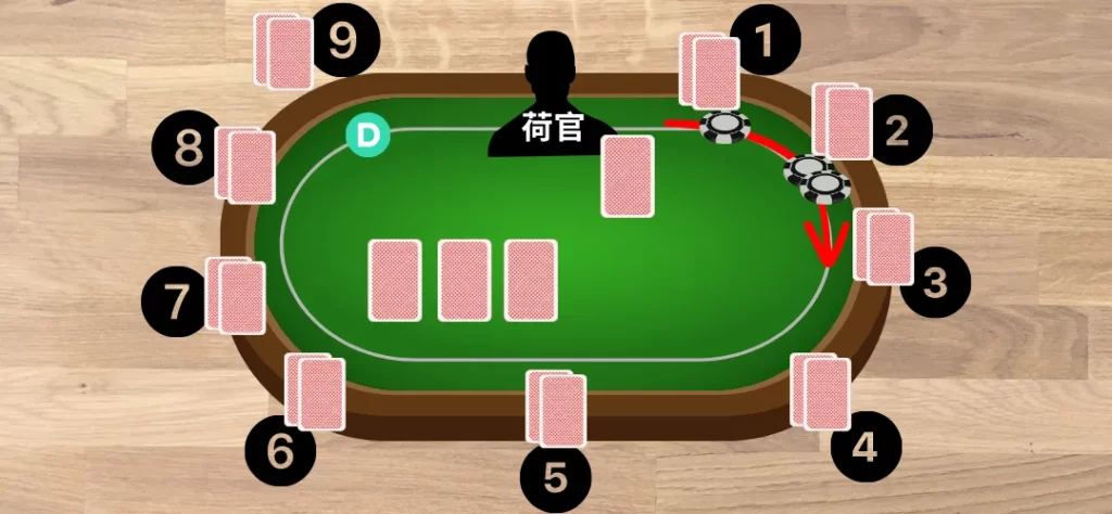 德州撲克流程四：轉牌前