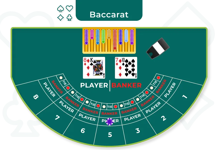 百家樂牌桌、百家樂下注區、百家樂賭桌